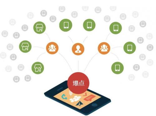 灵寿为什么越来越多的企业通过软文营销来引流